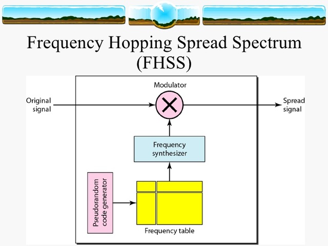 Frequency hopping spread spectrum