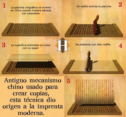 Creación de la Imprenta -1-