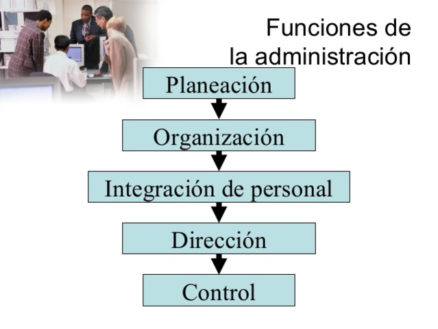 Teoría general de la administración