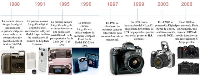 EVOLUCIÓN DE LA CAMARA