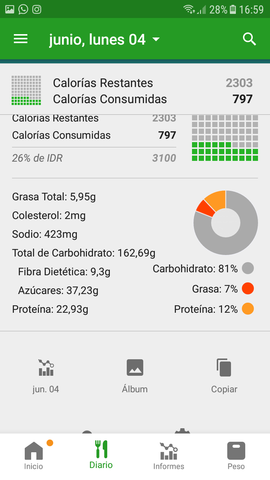 Alimentación primer día