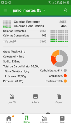 Alimentación segundo día