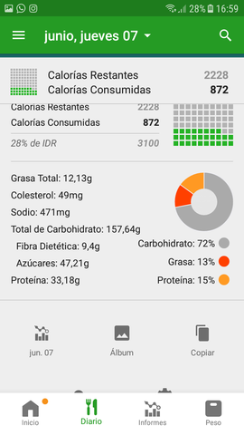 Cuarto día de alimentación