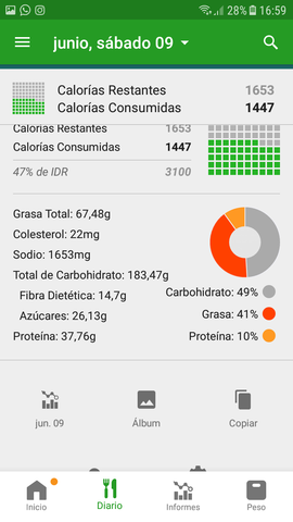 Sexto día de alimentación