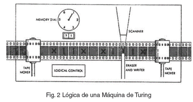 El Computador - Máquina de Turing
