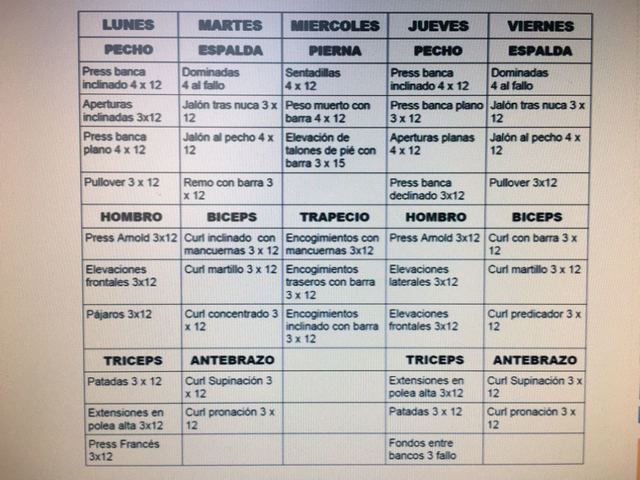 Tabla de ejercicios semanal