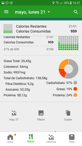 Primer día de alimentación