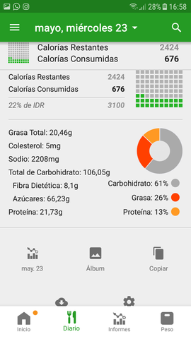 Tercer día de alimentación