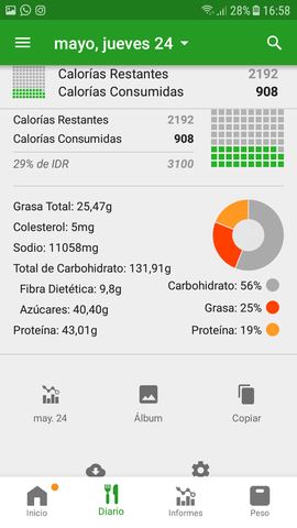 Cuarto día de alimentación