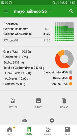 Sexto día de alimentación