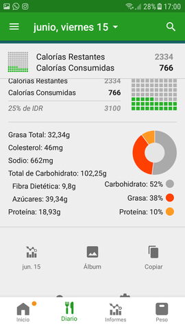 Quinto día de alimentación