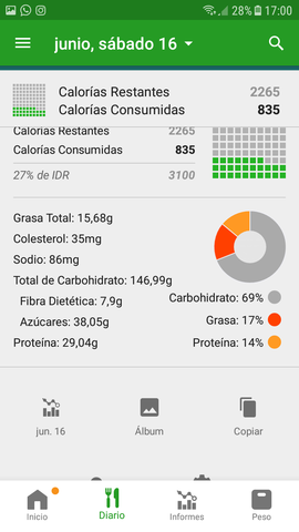 Sexto día de alimentación