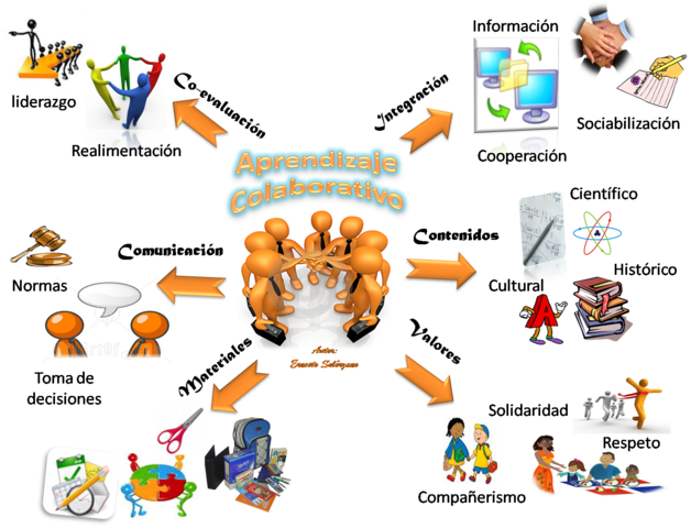 ETAPAS DE DESARROLLO DE LA TECNOLOGÍA EDUCATIVA