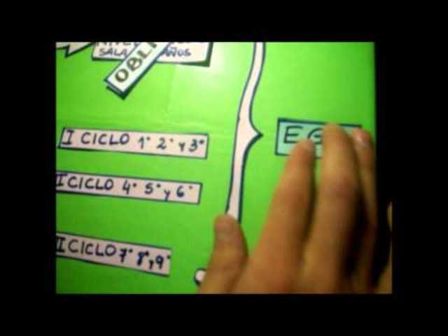 Ley Federal de Educación