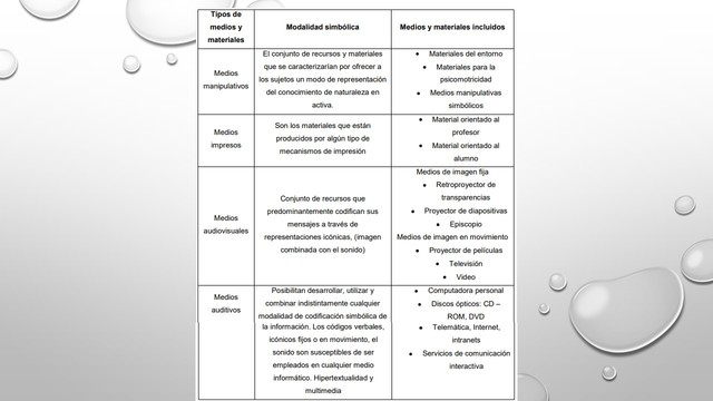 RECURSOS TECNOLÓGICOS EDUCATIVOS