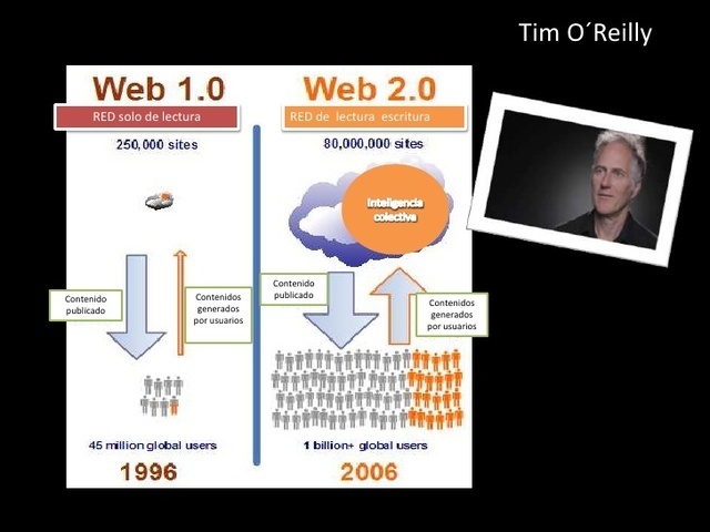 TIM O’REILLY DEFINIERA LA WEB 2.0