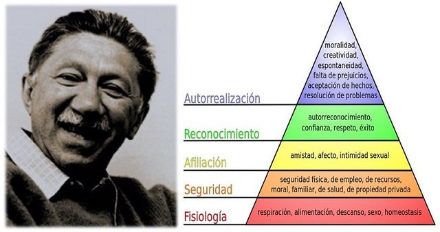 ABRAHAM MASLOW