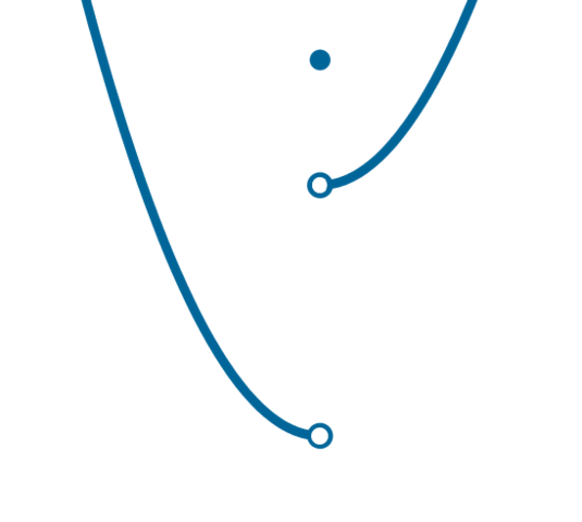 Jump discontinuty / singularity (of the first kind)