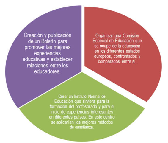 Etapa de Marc AntonieJulién de París