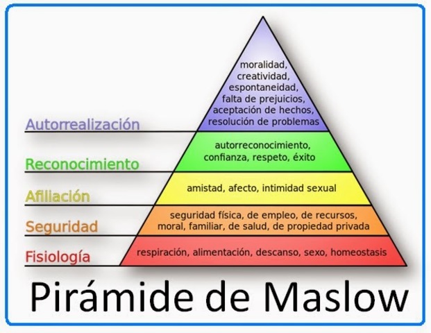 abraham maslow teoría de las necesidades