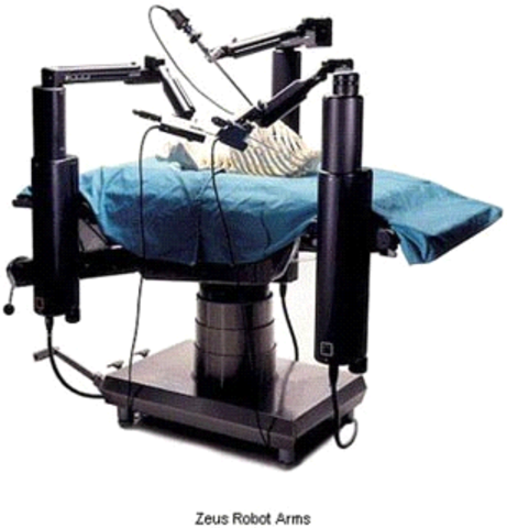 ZEUS®, Computer Motion (Medicina)