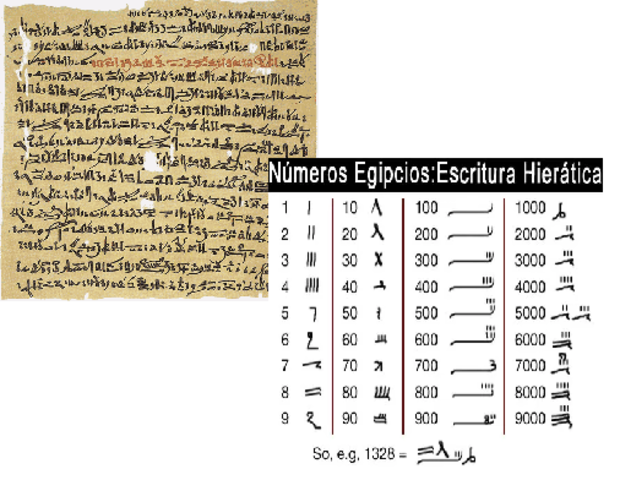 Escritura Hierática