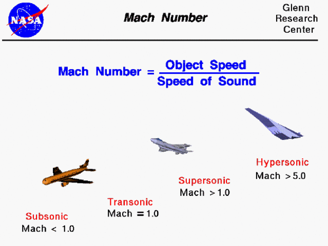 "MACH Number"