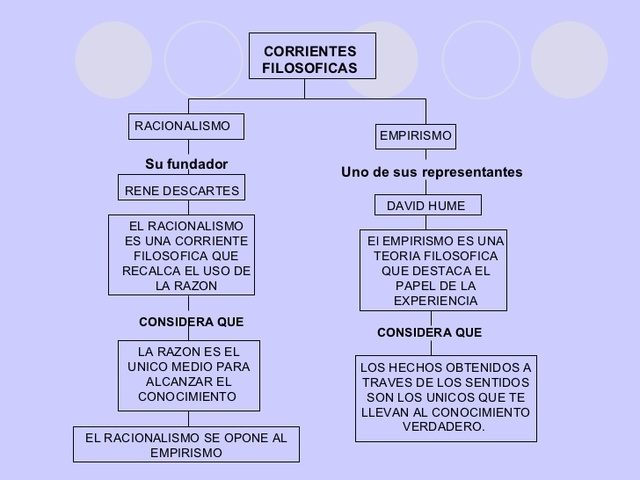 RACIONALISMO VS EMPIRISMO