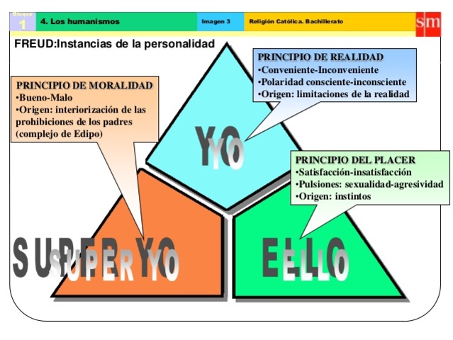 LA TEORIA DE LA PERSONALIDAD - FREUD