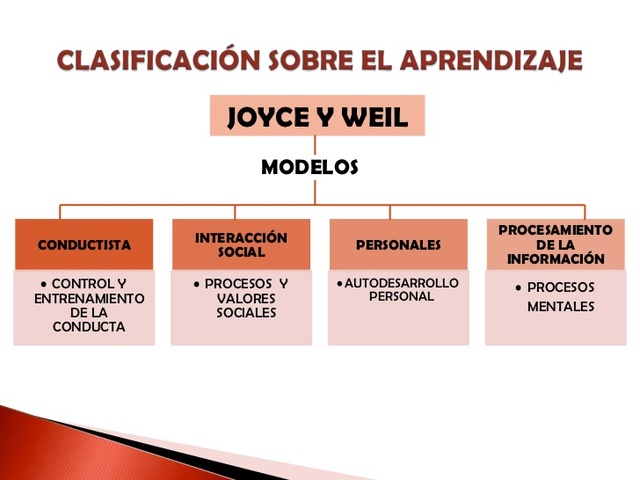 JOYCE Y WEIL
