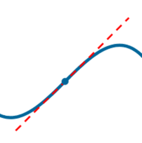 Descending point of inflection