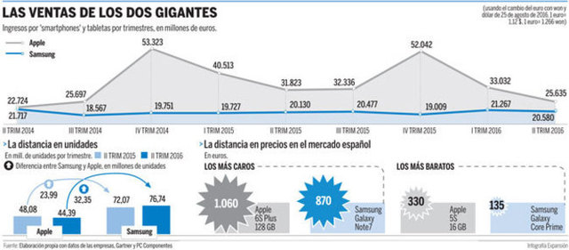 LIDERES EN TELEFONIA  MOVIL