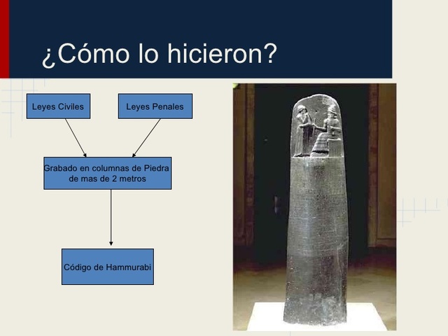 CÓDIGO HAMMURABI 2150 a.C