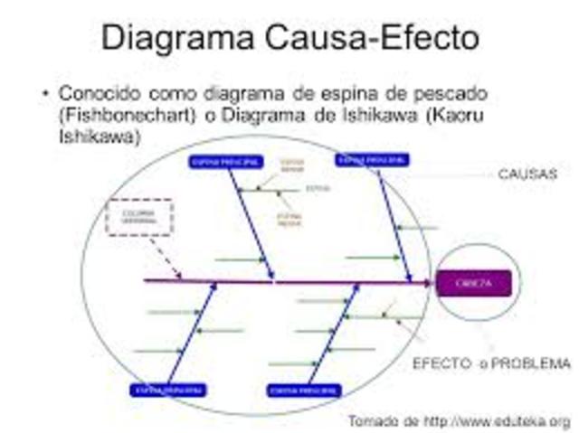 USO DE DIAGRAMAS