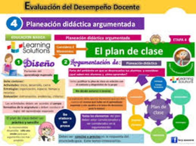 EVALUACIÓN DE DESEMPEÑO DOCENTE
