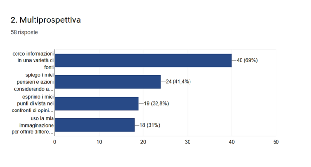 Analisi dei risultati