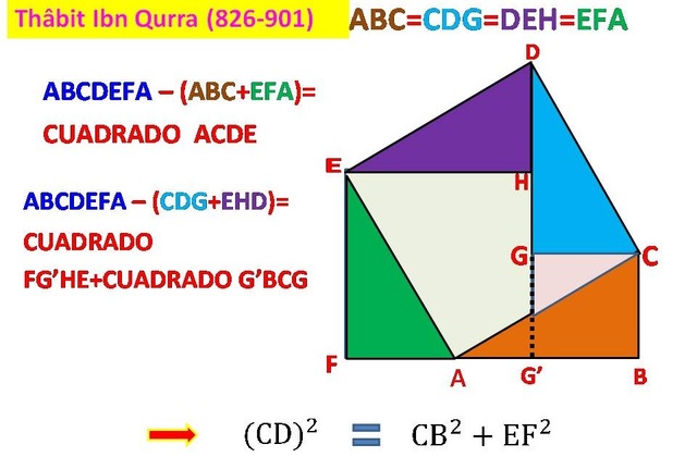 Las demostraciones de Thâbit Ibn Qurra (826-901)