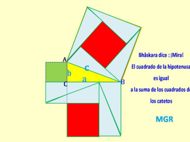 La demostración de Bhaskara