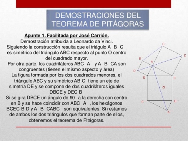 La demostración de Leonardo da Vinci