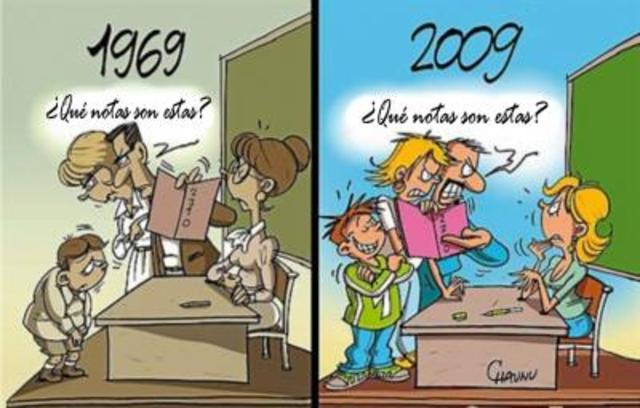 Periodo pos-tyleriana (después de 1930).