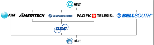 LIBERACIÓN DEL SEGMENTO DE OPERADORES
