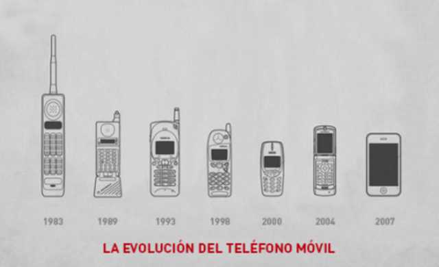 PRESENTACIÓN PRIMER CELULAR