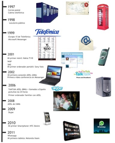 SE INICIA LA INCORPORACIÓN DE LA TECNOLOGÍA DIGITAL