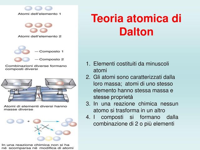 teoria atomica di Dalton