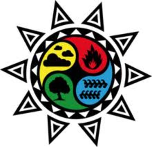 Teoría de los 4 elementos