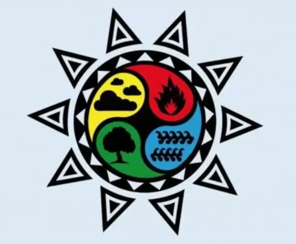 Teoría de los 4 elementos