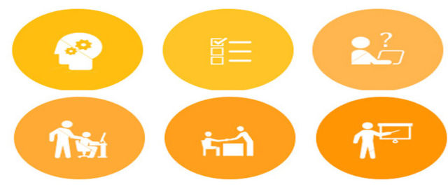 Objetos de aprendizaje (OA)