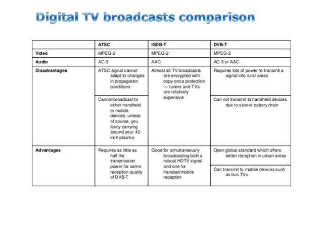 TV standard changes to digital