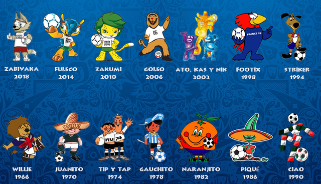 Las Mascotas De Los Mundiales