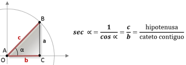 Función Secante